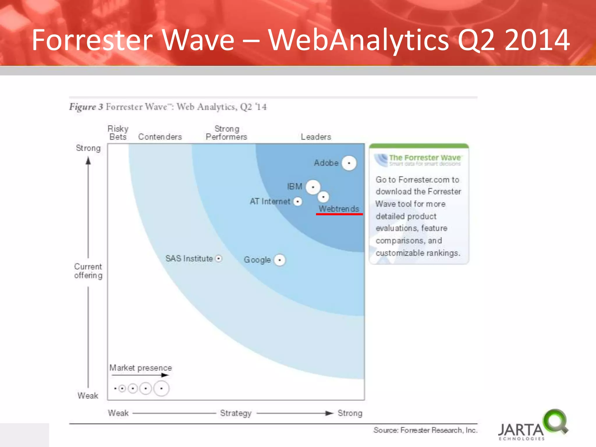 Forrester Wave –WebAnalyticsQ2 2014  