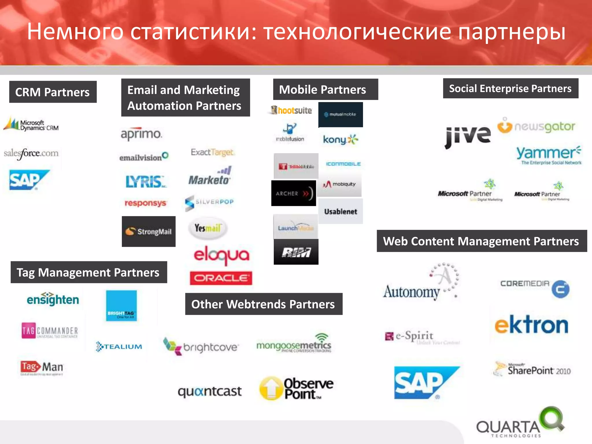 Крупнейшие клиенты 
Media 
Telecom 
Social 
Technology 
Travel & Leisure 
Manufacturing 
Financial Services 
CPG & Materials 
Govt & Utilities 
Commerce  