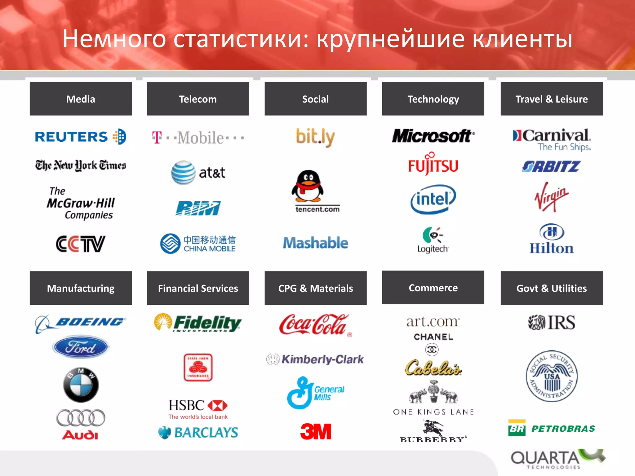 Немного статистики: технологические партнеры 
CRM Partners 
Mobile Partners 
Social Enterprise Partners 
Web Content Management Partners 
Other WebtrendsPartners 
Email and Marketing Automation Partners 
Tag Management Partners  