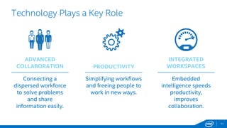 11
Technology Plays a Key Role
ADVANCED
COLLABORATION
Connecting a
dispersed workforce
to solve problems
and share
information easily.
PRODUCTIVITY
INTEGRATED
WORKSPACES
Embedded
intelligence speeds
productivity,
improves
collaboration.
Simplifying workflows
and freeing people to
work in new ways.
 