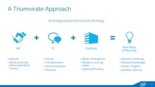 A Triumvirate Approach
14
 