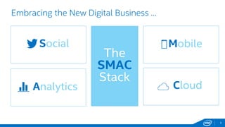 Embracing the New Digital Business …
5
The
SMAC
Stack
CloudAnalytics
MobileSocial
 