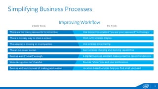Simplifying Business Processes
9
 