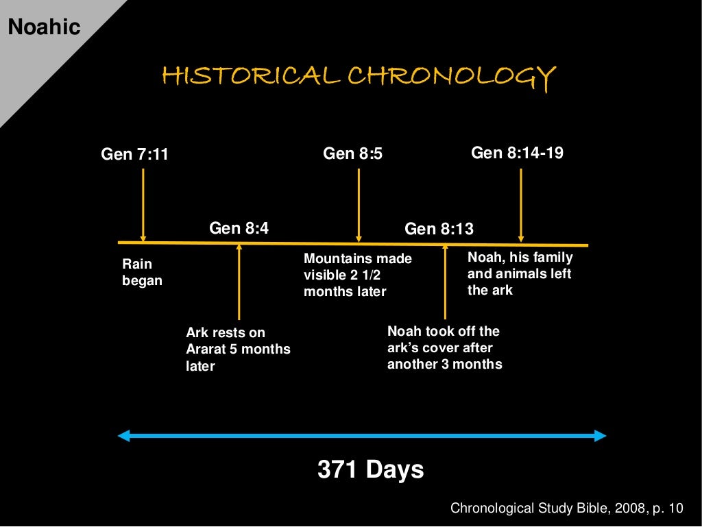 Old testament new testament image