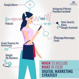 When to Include What in Digital Marketing Strategy