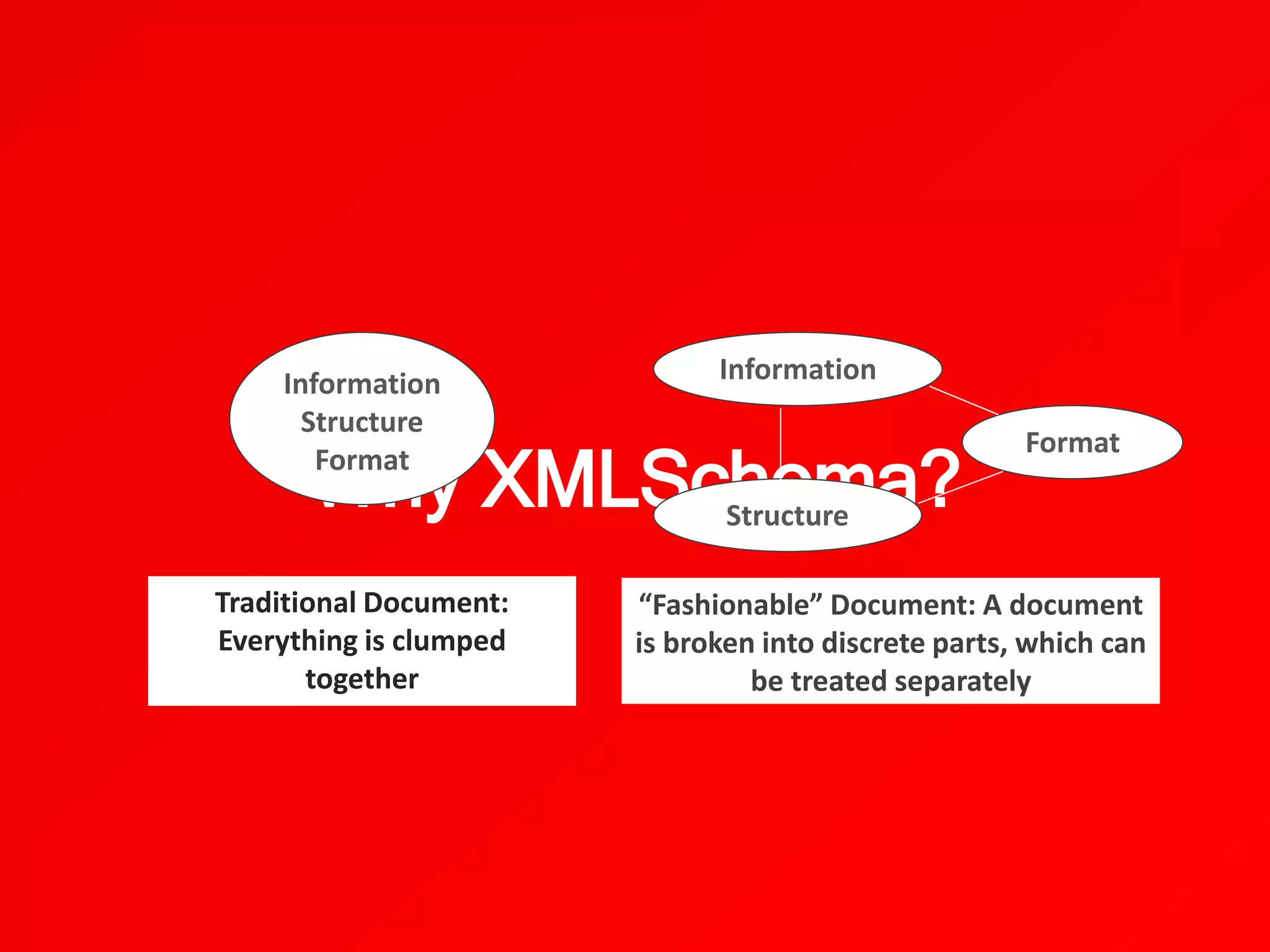 Why XMLSchema?
Information
Structure
Format
Traditional Document:
Everything is clumped
together
Information
Structure
Format
“Fashionable” Document: A document
is broken into discrete parts, which can
be treated separately
 