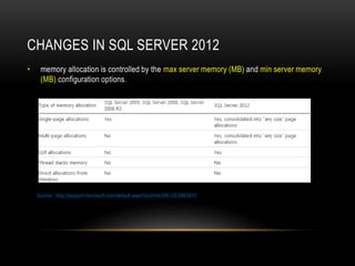 Minding SQL Server Memory | PPTX