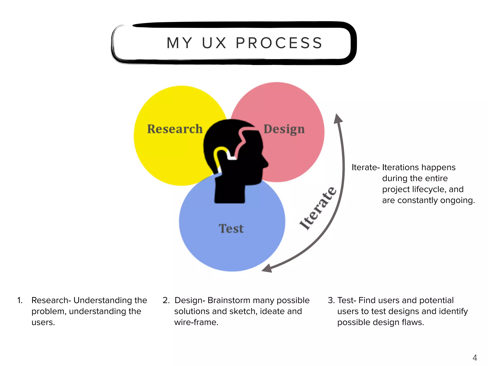 M Y U X P R O C E S S
4
Iterate- Iterations happens
during the entire
project lifecycle, and
are constantly ongoing.
1. Research- Understanding the
problem, understanding the
users.
2. Design- Brainstorm many possible
solutions and sketch, ideate and
wire-frame.
3. Test- Find users and potential
users to test designs and identify
possible design ﬂaws.
 