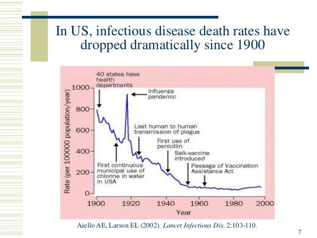 Climate Change and Food Security: Insights from Infectious 