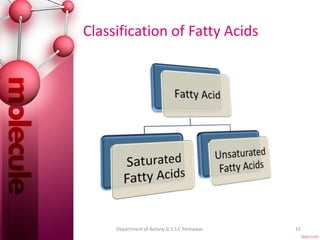 Classification of Fatty Acids
15Department of Botany G.S.S.C Peshawar.
 