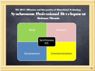 WU 8841 Diffusion and Integration of Educational Technology
Synchronous Professional Development
Kalman Mannis
 