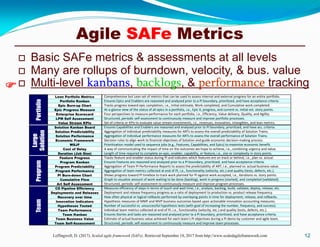 Scaled Agile Framework (SAFe) 4.5 Metrics | PDF