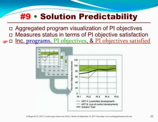 Pi Objective Format Scaled Agile Framework (SAFe) 4.5 Metrics | PDF