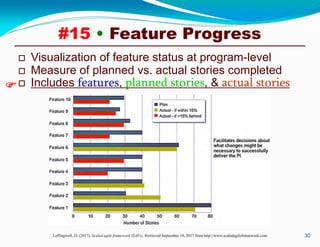 Scaled Agile Framework (SAFe) 4.5 Metrics | PDF