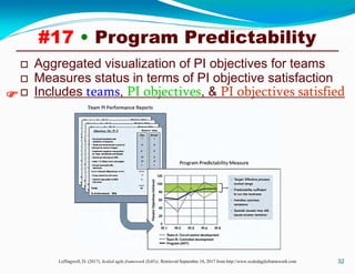 Scaled Agile Framework (SAFe) 4.5 Metrics | PDF