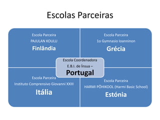 Escolas Parceiras
Escola Parceira
PAJULAN KOULU
Finlândia
Escola Parceira
1o Gymnasio Ioanninon
Grécia
Escola Parceira
Instituto Comprensivo Giovanni XXIII
Itália
Escola Parceira
HARMI PÕHIKOOL (Harmi Basic School)
Estónia
Escola Coordenadora
E.B.I. de Ínsua –
Portugal
 