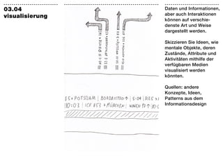 ---------------------------   -----------------------------------------------   ---------------------------
                              ------------------------------
03.04                                                                           Daten und Informationen,
                                                                                aber auch Interaktionen
visualisierung
                                                                                können auf verschie-
                                                                                denste Art und Weise
                                                                                dargestellt werden.

                                                                                Skizzieren Sie Ideen, wie
                                                                                mentale Objekte, deren
                                                                                Zustände, Attribute und
                                                                                Aktivitäten mithilfe der
                                                                                verfügbaren Medien
                                                                                visualisiert werden
                                                                                könnten.

                                                                                Quellen: andere
                                                                                Konzepte, Ideen,
                                                                                Patterns aus dem
                                                                                Informationsdesign
 