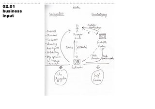 ---------------------------   --------------------------------------------------
02.01
business
input
 