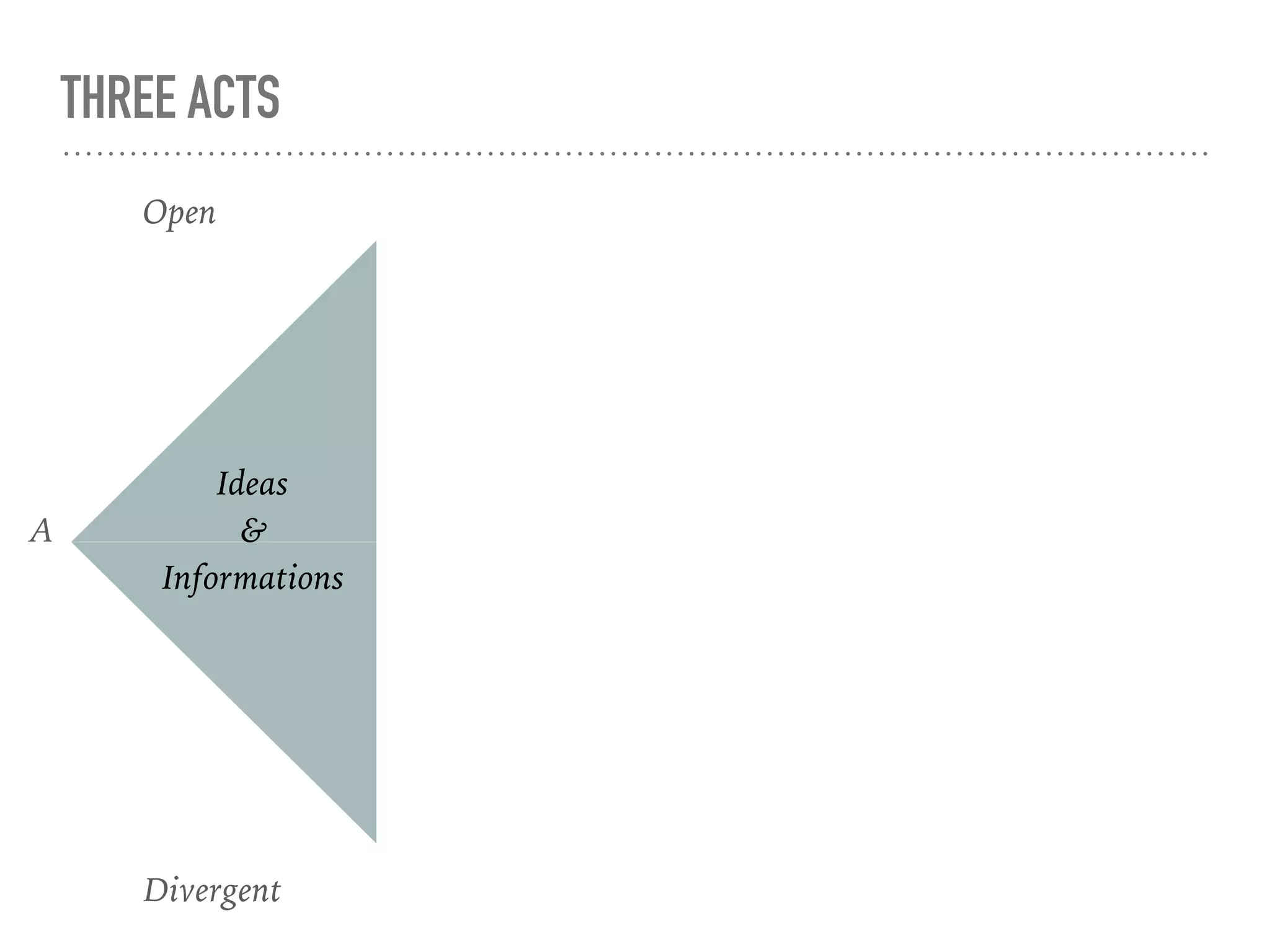 THREE ACTS
Open
Divergent
A
Ideas  
&  
Informations
 