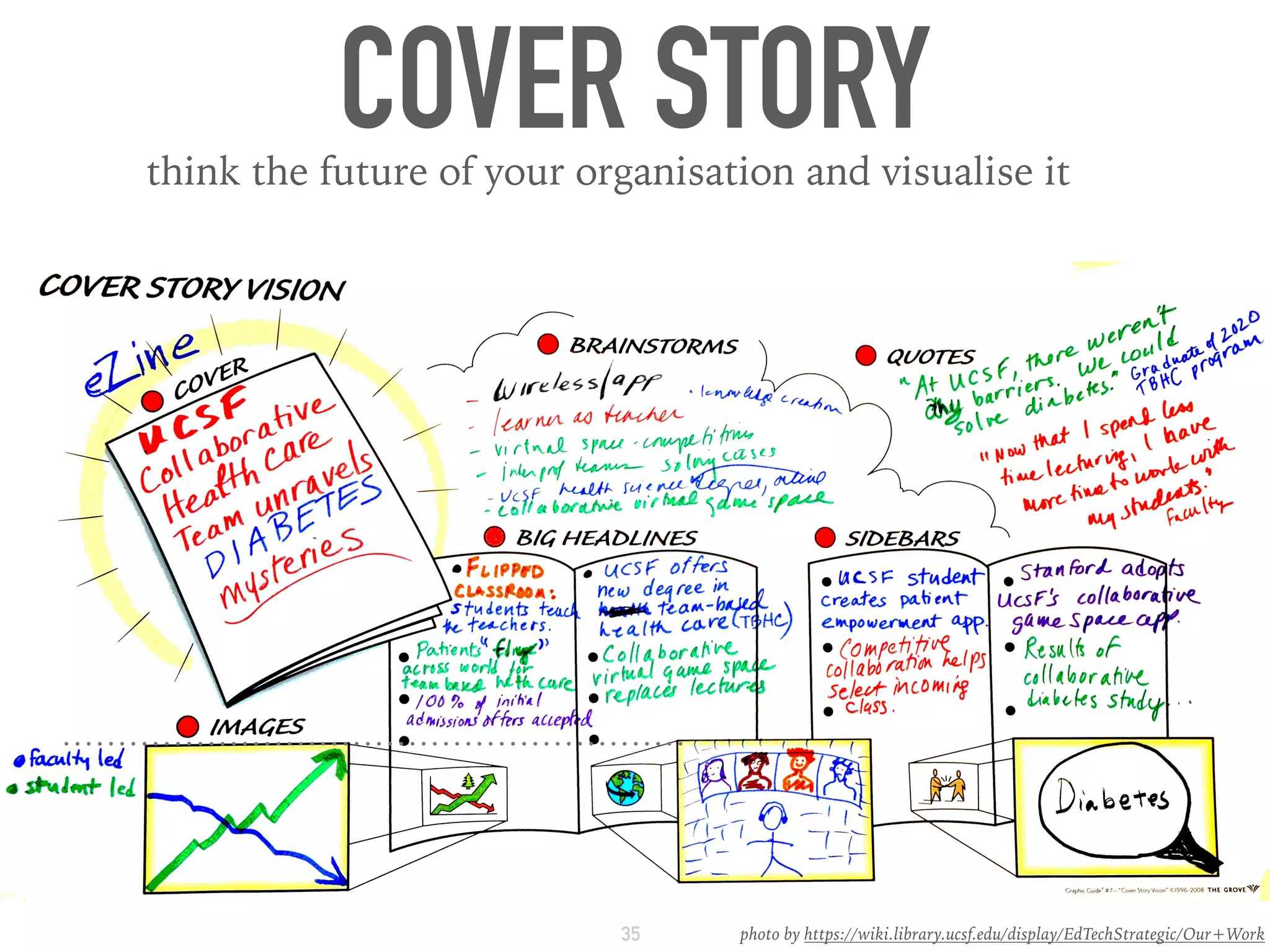 COVER STORYthink the future of your organisation and visualise it
35 photo by https://wiki.library.ucsf.edu/display/EdTechStrategic/Our+Work
 