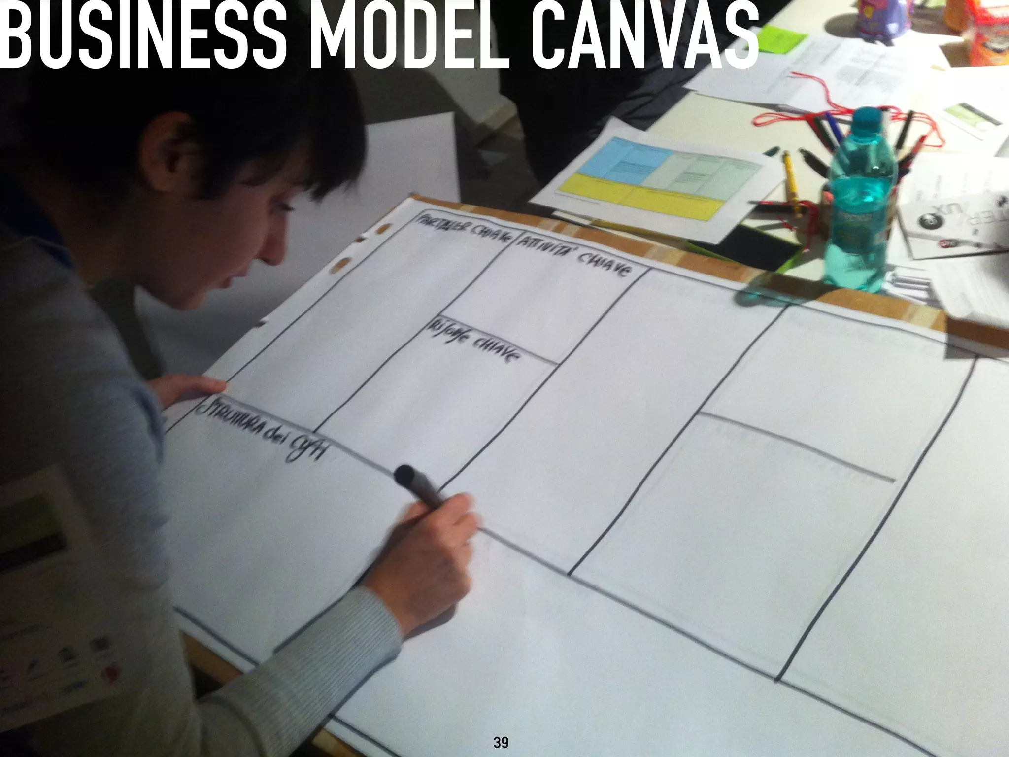39
39
BUSINESS MODEL CANVAS
 
