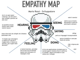 Mario Rossi - Sviluppatore
SEEING
SAYING
DOINGFEELING
HEARING
vede il monitor
parla un linguaggio incomprensibile
parla di telefilm e cose pop
molto di nicchia
sta in un open space
rumoroso, ma non sono i
suoi colleghi a parlare ad
alta voce
se possibile ascolta
musica nelle cuffie
mentre lavora
ride o impreca da
solo
vede la sua scrivania
disordinata e piena di
junk food e cartacce
scrive una applicazione strategica per la
società oppure installa driver e antivirus
ai colleghi. oppure entrambe le cose.
chatta con i colleghi.
si sente frustrato. potrebbe
fare di più ma all’azienda
questo non interessa e lo
impiegano male
“è meglio non coinvolgere
il reparto ICT perchè è
troppo lento, ci blocca le
attività, non è agile nelle
decisioni”
viene interrotto da colleghi che chiedono
qualunque cosa
RTFM!
LOL!
EMPATHY MAP
 