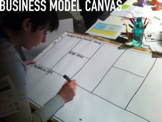 39
39
BUSINESS MODEL CANVAS
 