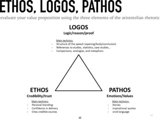 43
43
ETHOS, LOGOS, PATHOSevaluate your value proposition using the three elements of the aristotelian rhetoric
 