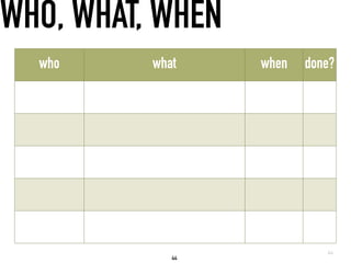 44
44
WHO, WHAT, WHEN
who what when done?
 