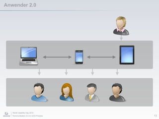 World Usability Day 2010
Kommunikation 2.0 im UCD Prozess
Anwender 2.0
13
2.0
 