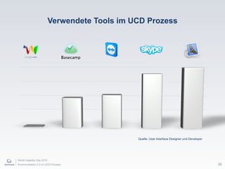 World Usability Day 2010
Kommunikation 2.0 im UCD Prozess
Quelle: User Interface Designer und Developer
Verwendete Tools im UCD Prozess
36
 
