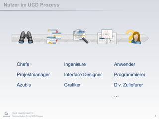 World Usability Day 2010
Kommunikation 2.0 im UCD Prozess
Nutzer im UCD Prozess
4
Chefs
Projektmanager
Azubis
Ingenieure
Interface Designer
Grafiker
Anwender
Programmierer
Div. Zulieferer
…
 