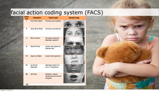facial action coding system (FACS)




neljapäev, 29. november 12
 