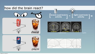 how did the brain react?

                                        [   brand-cued brain
                                                activity
                                                                 [   -   [   light-cued brain
                                                                                  activity
                                                                                                [   =




                                                   hippocampus                        DLPFC




neljapäev, 29. november 12
 