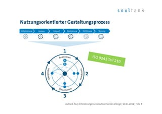 Nutzungsorientierter Gestaltungsprozess




                   soultank AG | Anforderungen an das Touchscreen-Design | 10.11.2011 | Folie 8
 