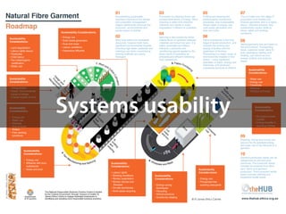 01                                        03                                         05                                 07
                                                                           Incorporating sustainable                 Processes for cleaning fibres use          Knitting and weaving are           The cut make and trim stage of
                                                                           business practices at the design          considerable levels of energy. Wool        predominantly mechanical           production turns textiles into
                                                                           and production management                 scouring is water and chemical             processes. Key sustainability      finished garments, and is a highly
                                                                           stages significantly improves the         intensive and results in water             issues relate to energy use,       labour- intensive process. Key
                                                                           economic, environmental and               degradation if effluent is untreated.      solid waste generation and         sustainability issues relate to
                                                                           social impact of clothes.                                                            dust and noise,                    labour rights and working
                                      Sustainability Considerations:
                                                                                                                     04                                                                            conditions.
         !
Sustainability
                                      • Energy use                         02                                        Spinning is the process by which           06
Considerations:                       • Solid waste generation             Wool and cotton are renewable
                                                                           resources, however both have
                                                                                                                     natural fibres or synthetic cellulose
                                                                                                                     materials are turned into yarn. It is
                                                                                                                                                                Fabric processing is the final
                                                                                                                                                                stage of textile production, and
                                                                                                                                                                                                   08
                                      • Dust and noise                                                                                                                                             Selling garments has an impact on
                                                                           significant environmental impacts         highly automated and labour                includes the printing and
• Land degradation                    • Labour conditions                                                                                                                                          the environment. Transporting
                                                                           including high water, pesticide and       intensive, Lubricants and                  dyeing of textiles and the
• Labour rights issues                • Hazardous effluents                                                                                                                                        stock, customer travel, store fit-
                                                                           chemical use when conventional            conditioning agents applied to the         application of finishes.
                                                                                                                                                                                                   outs, packaging, lighting and
• Pesticides                                                               farming methods are poorly                fibres result in hazardous air             Processing is a major cause of
                                                                                                                                                                                                   heating, use resources and
• Child labour                                                             managed.                                  pollutants and effluent containing         environmental impacts in this
                                                                                                                                                                                                   energy, pollute, and produce
• Fair trade/organic                                                       !                                         toxic substances.                          phase – using significant
                                                                                                                                                                                                   waste.
  certification                                                                                                      !                                          quantities of water, energy and
                                                                                                                                                                chemicals, and produces
• Water use
                                                                                                                                                                substantial amounts of effluent.
                                                                                                                                                                                                          Sustainability
                                                                                                                                                                !                                         Considerations:

Sustainability                                                                                                                                                                                            • Water use
Considerations:                                                                                                                                                                                           • Energy use
                                                                                                                                                                                                          • Chemicals
• Transportation                                                                                                                                                                                          • Effluents
• Social / Environmental                                                                                                                                                                                  • Pollution & Fumes
  impact of design




                                      Systems usability
• Chosen textiles & trims
!


Sustainability                                                                                                                                                                                                   Sustainability
Considerations:                                                                                                                                                                                                  Considerations:

•   Energy use                                                                                                                                                                                                   • By-product waste
•   Water use                                                                                                                                                                                                    • Landfill
•   Effluents                                                                                                                                                                                                    • Energy benefits in
•   Dust & Noise                                                                                                                                                                                                   recycling clothing
•   Rollers
•   Poor working
    conditions!                                                                                                                                                                                    09
                                                                                                                                                                                                   Washing, drying and ironing can
                                                                                                                                                                                                   account for the greatest energy
                                                                                                                                                                                                   and water use in the lifecycle of a
                                                                                                                                                                                                   garment.
             Sustainability
             Considerations:                                                                                                                                                                       10
                                                                                                                                                                                                   Garment production waste can be
             • Energy use                                                                                                                                                                          categorized as pre-and post-
             • Effluents with toxic                                    Sustainability                                                                                                              consumer. Pre-consumer waste
               substances                                              Considerations:                                                                                                             includes by-products from fibre,
             • Noise and dust                                                                                                                                Sustainability                        yarn, fabric and garment
                                                                       • Labour rights                                                                       Considerations:                       production. Post-consumer textile
                                                                       • Working conditions                                                                                                        waste includes clothing and
                                                                                                                 Sustainability
                                                                                                                                                                                                   household textile waste.
                                                                       • Worker exploitation                     Considerations:                             • Energy use
                                                                       • Worker injuries and                                                                 • Phosphate-free
                                                                         illnesses                               • Energy saving                               washing detergents
                                                                       • On-site dormitories                       techniques
                                                                       • Solid waste recycling                   • Recycling
                                                                                                                 • Ethical practices
                                                                                                                 • Ecofriendy retailing
                                                                                                                                                     !"#$"%&'()"*$+,-)".(/$0("
 