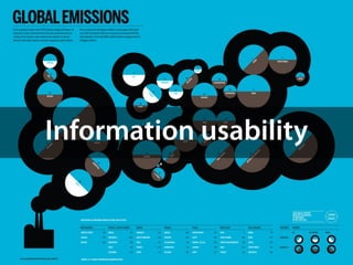 Information usability
 