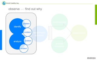 World Usability Day Singapore 2008