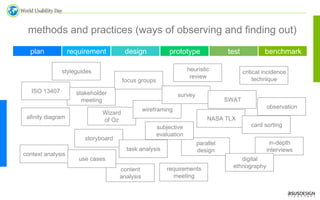 World Usability Day Singapore 2008