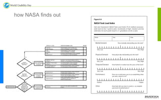 World Usability Day Singapore 2008