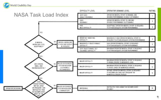 World Usability Day Singapore 2008