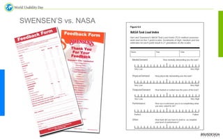 World Usability Day Singapore 2008