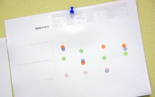 World Usability Day Singapore 2008