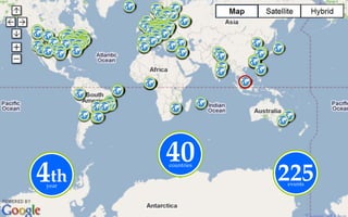 World Usability Day Singapore 2008