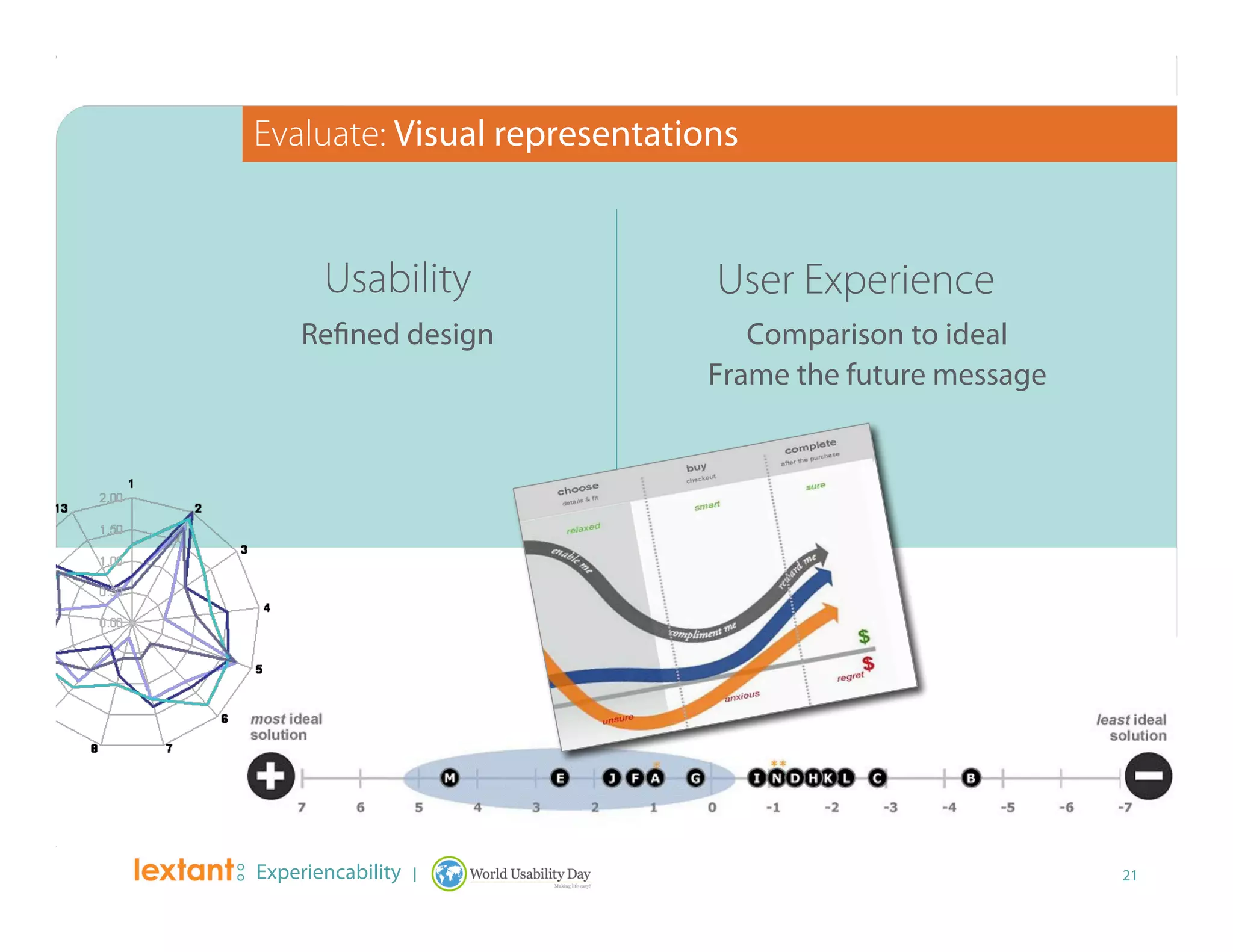 Wud2008 Experiencability