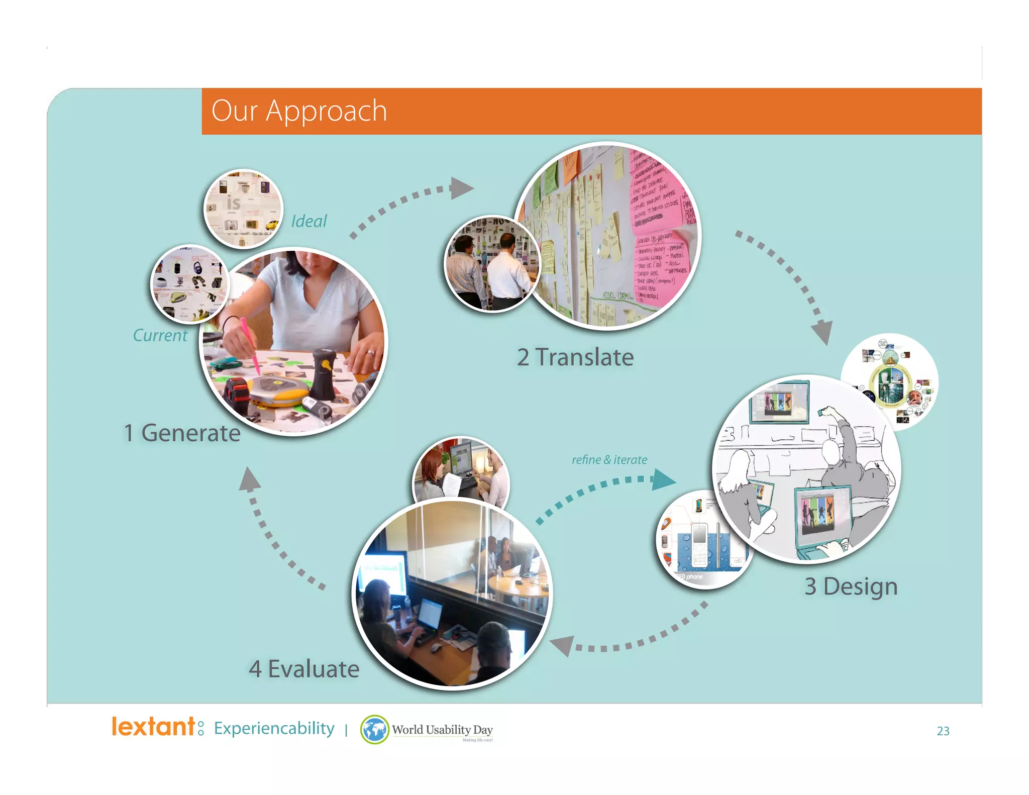 Wud2008 Experiencability