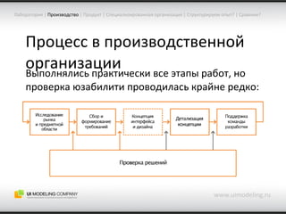 Процесс в производственной организации www.uimodeling.ru Лаборатория  |   Производство   |  Продукт  |  Специализированная организация  |  Структурируем опыт?  |  Сравним? Выполнялись практически все этапы работ, но проверка юзабилити проводилась крайне редко: 