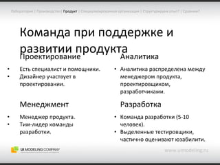 Команда при поддержке и развитии продукта www.uimodeling.ru Лаборатория  |  Производство |   Продукт  |  Специализированная организация  |  Структурируем опыт?  |  Сравним? Проектирование Есть специалист и помощники. Дизайнер участвует в проектировании. Аналитика Аналитика распределена между менеджером продукта, проектировщиком, разработчиками. Менеджмент Менеджер продукта. Тим-лидер команды разработки. Разработка Команда разработки (5-10 человек). Выделенные тестировщики, частично оценивают юзабилити. 