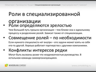 Роли в специализированной  организации Роли определяются зрелостью Чем больший путь прошла организация – тем ближе она к идеальному процессу и разделению ролей. Зависит также от специализации. Совмещение ролей – по необходимости Если нужного специалиста нет внутри – его задачи может взять на себя кто-то другой. Хорошо работает партнерство с другими компаниями. Конфликты интересов редки Могут быть вызваны разве что неадекватностью руководства. В остальном команда самоорганизующаяся. www.uimodeling.ru Лаборатория  |  Производство |  Продукт |   Специализированная организация  |  Структурируем опыт?  |  Сравним? 