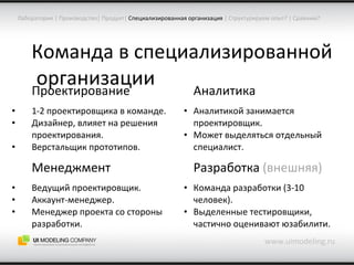 Команда в специализированной  организации www.uimodeling.ru Лаборатория  |  Производство |  Продукт |   Специализированная организация  |  Структурируем опыт?  |  Сравним? Проектирование 1-2 проектировщика в команде. Дизайнер, влияет на решения проектирования. Верстальщик прототипов. Аналитика Аналитикой занимается проектировщик. Может выделяться отдельный специалист. Менеджмент Ведущий проектировщик. Аккаунт-менеджер. Менеджер проекта со стороны разработки. Разработка  (внешняя) Команда разработки (3-10 человек). Выделенные тестировщики, частично оценивают юзабилити. 
